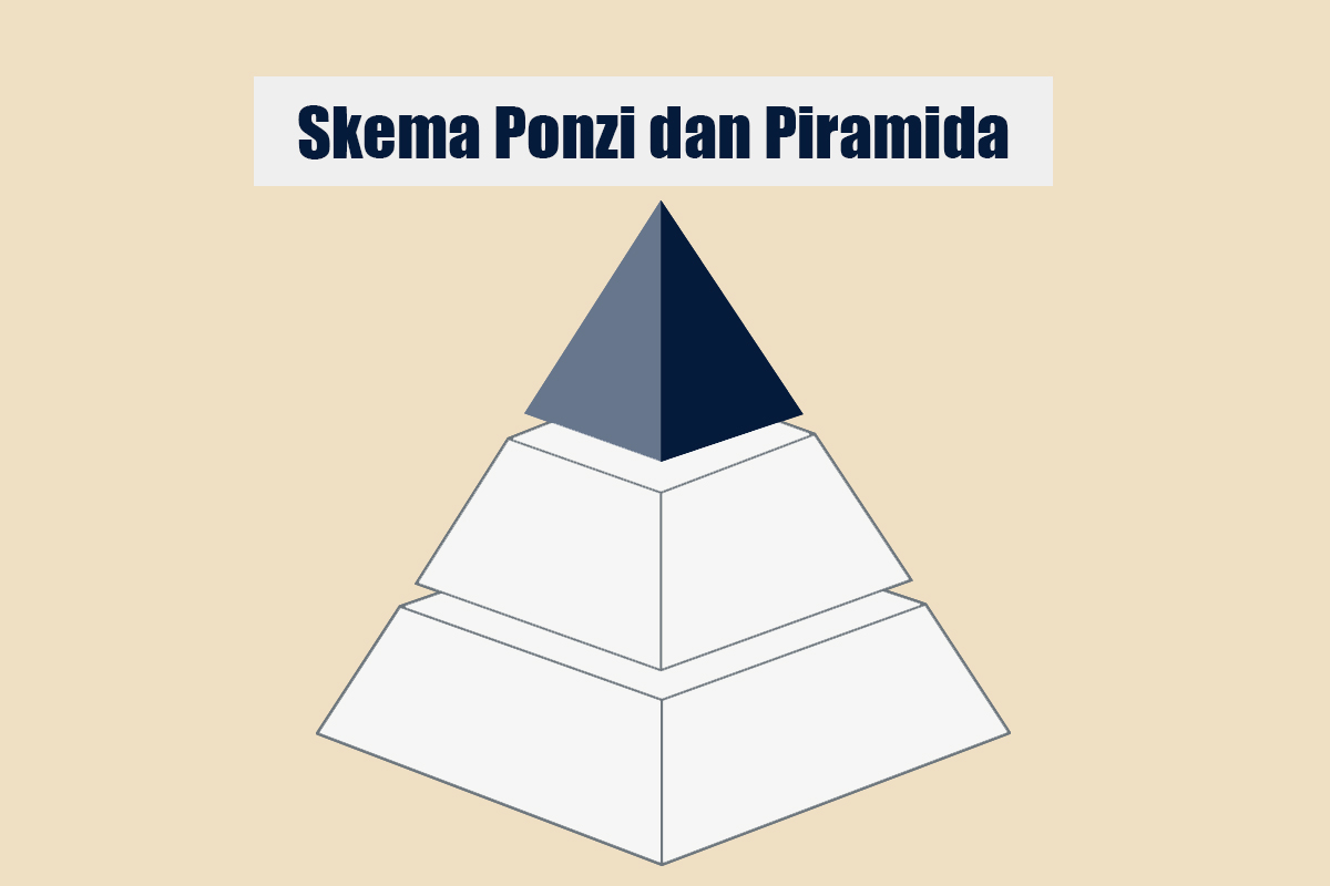 Skema Ponzi dan Piramida