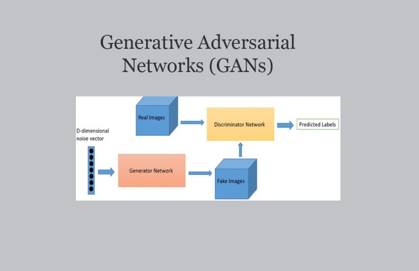 Generative Adversarial Networks (GANs)