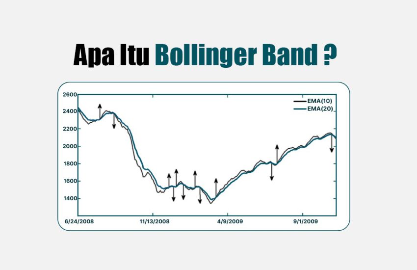 Apa Itu Bollinger Band